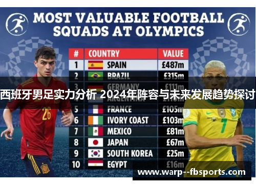 西班牙男足实力分析 2024年阵容与未来发展趋势探讨