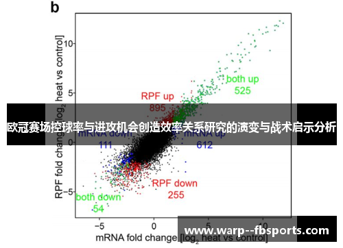 欧冠赛场控球率与进攻机会创造效率关系研究的演变与战术启示分析