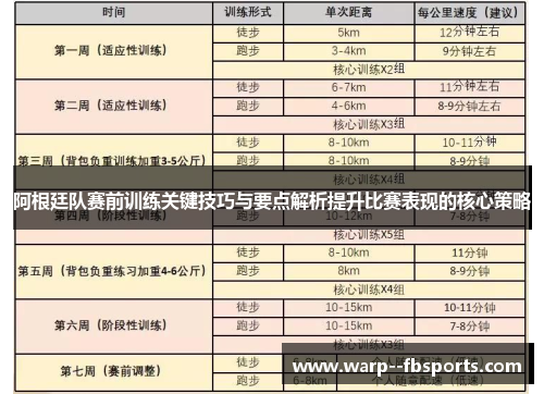 阿根廷队赛前训练关键技巧与要点解析提升比赛表现的核心策略