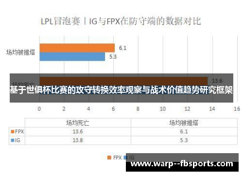基于世俱杯比赛的攻守转换效率观察与战术价值趋势研究框架 基于世俱杯比赛的攻守转换效率观察与战术价值趋势研究框架