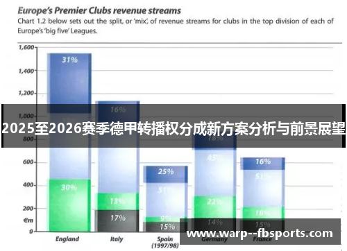 2025至2026赛季德甲转播权分成新方案分析与前景展望 2025至2026赛季德甲转播权分成新方案分析与前景展望