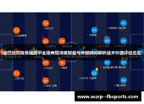 迪巴拉对阵曼城西甲全场表现深度复盘与关键瞬间解析战术价值评估总览 迪巴拉对阵曼城西甲全场表现深度复盘与关键瞬间解析战术价值评估总览
