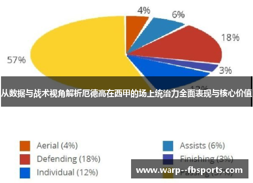 从数据与战术视角解析厄德高在西甲的场上统治力全面表现与核心价值 从数据与战术视角解析厄德高在西甲的场上统治力全面表现与核心价值