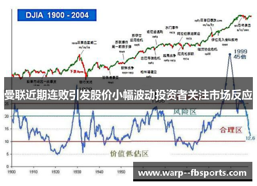 曼联近期连败引发股价小幅波动投资者关注市场反应