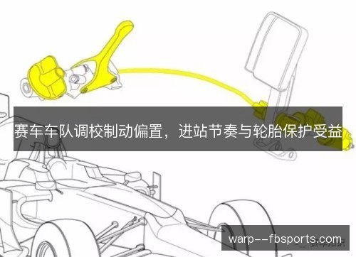 赛车车队调校制动偏置,进站节奏与轮胎保护受益 赛车车队调校制动偏置,进站节奏与轮胎保护受益